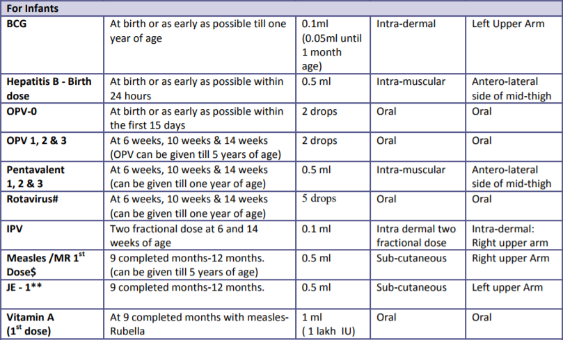 Vaccination Chart For Babies In India 2018
