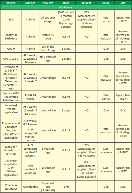 Chart For Immunization Schedule