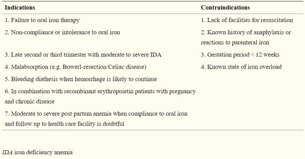 IDA Indications and contraindications of using IV iron in pregnancy